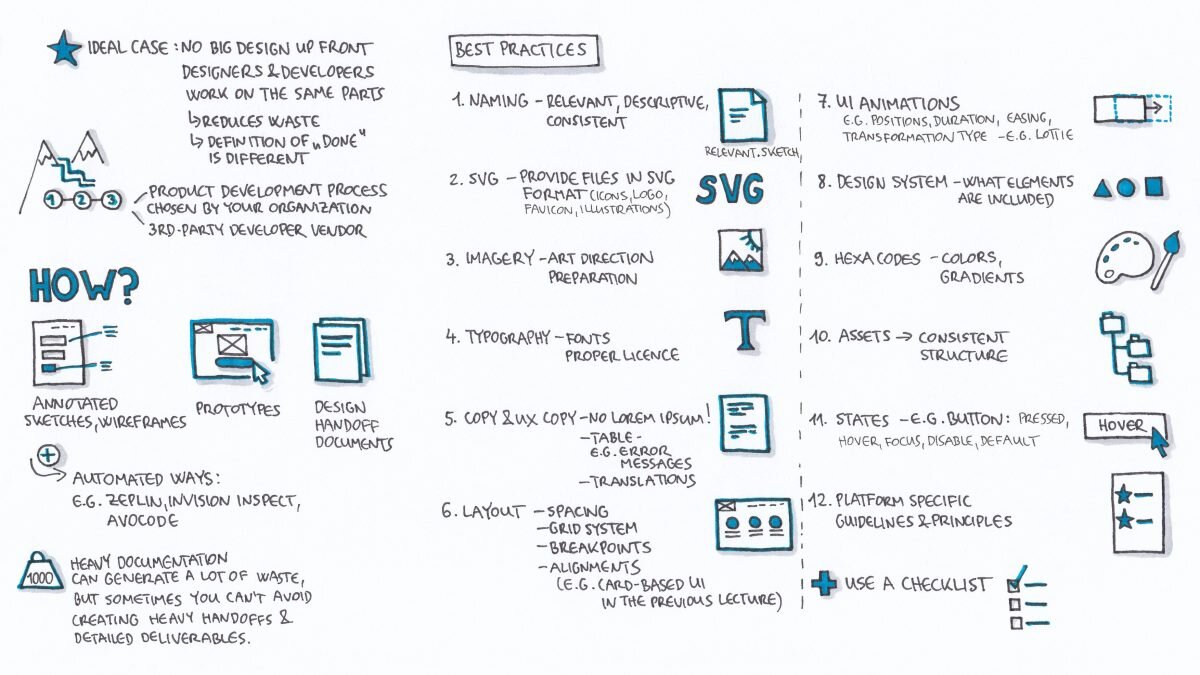 Design handoff best practices